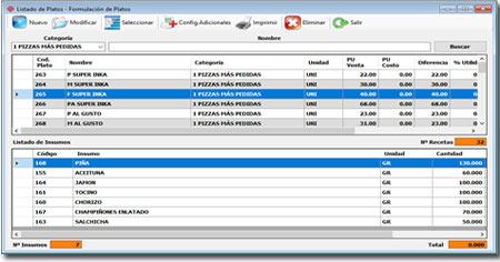lista de platos y formulacion